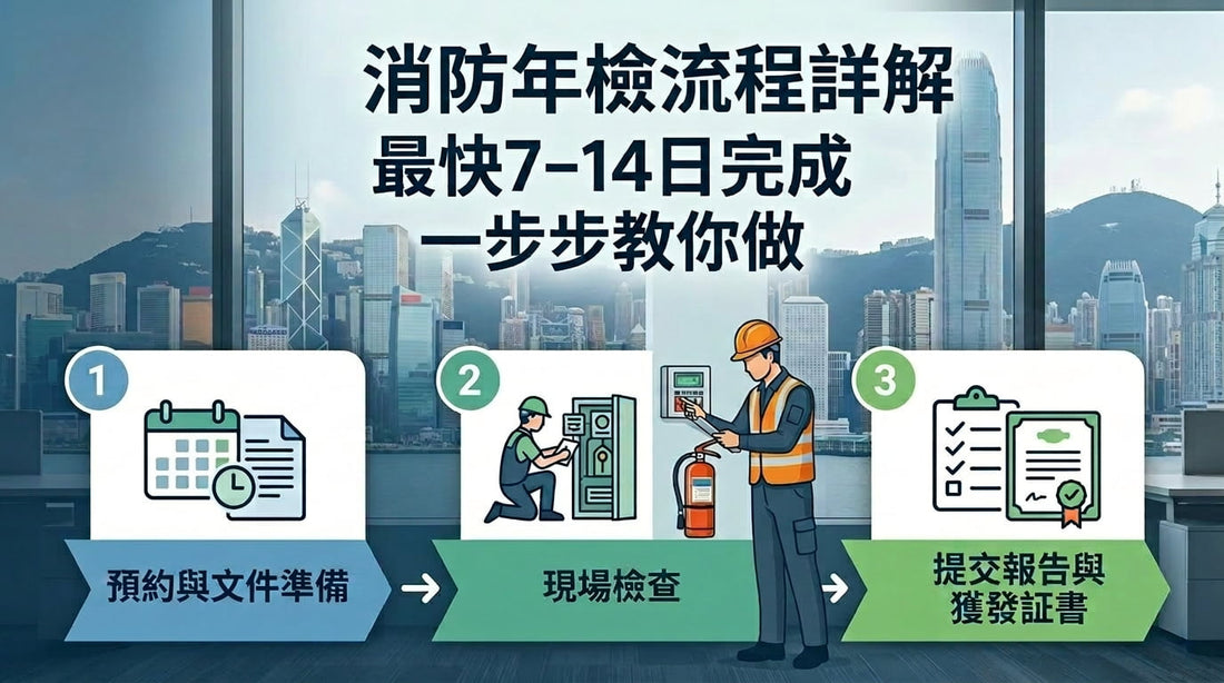 fs251 消防年檢流程 香港｜由檢查到取得消防年檢證書需時多久 通風系統年檢證書